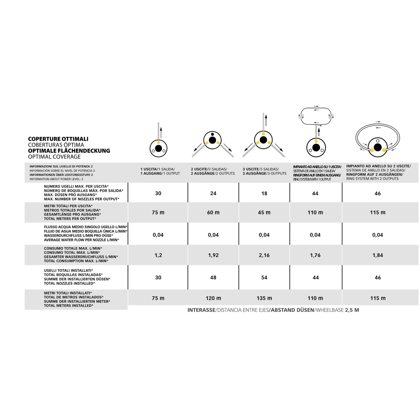 Stocker Geyser Nebulizzatore E-25 MI 21 V